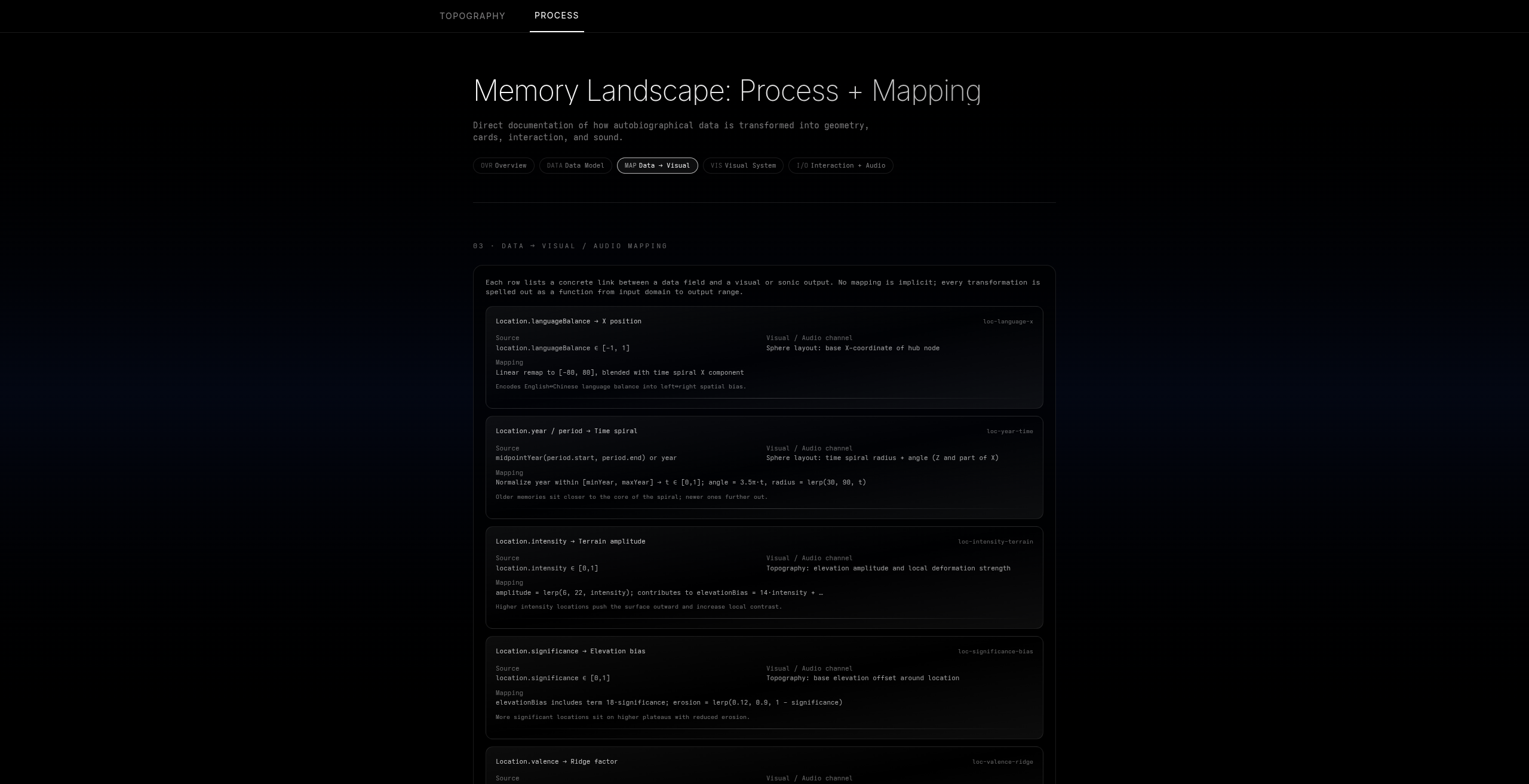 The piece's own process view, a dark panel listing each mapping as a documented function.